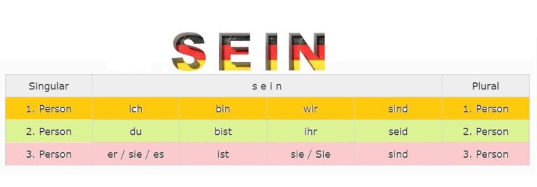 Das Verb Sein Deutsch Lernen