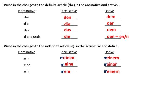 german grammar nominative accusative dative genitive