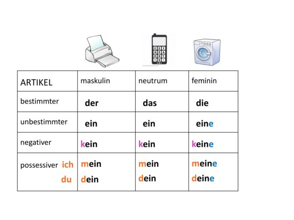 Bestimmter Und Unbestimmter Artikel