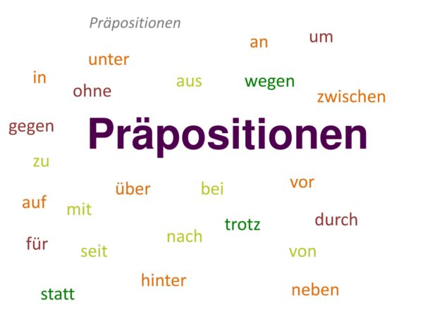 Präpositionen - Deutschen Grammatik | Deutsch Lernen