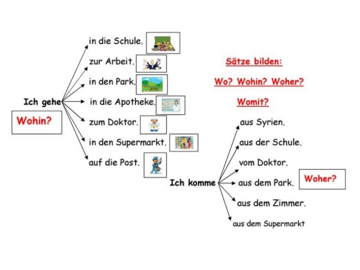 Dativ oder Akkusativ