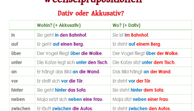 Wechselpräpositionen | Grammatik | Deutsch Lernen