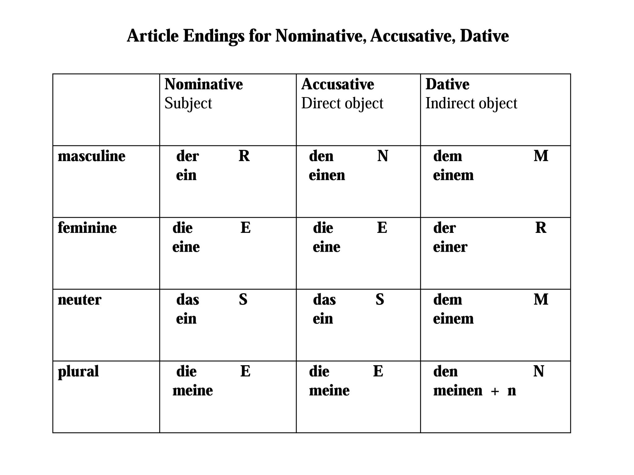 Аккузатив. Nominative Dative accusative таблица. Nominative Dative accusative. Nominative accusative nominative немецкий. Nominative genitive Dative accusative.