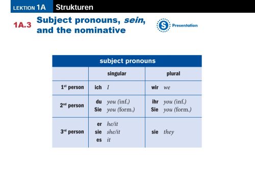 German Subject Pronouns 