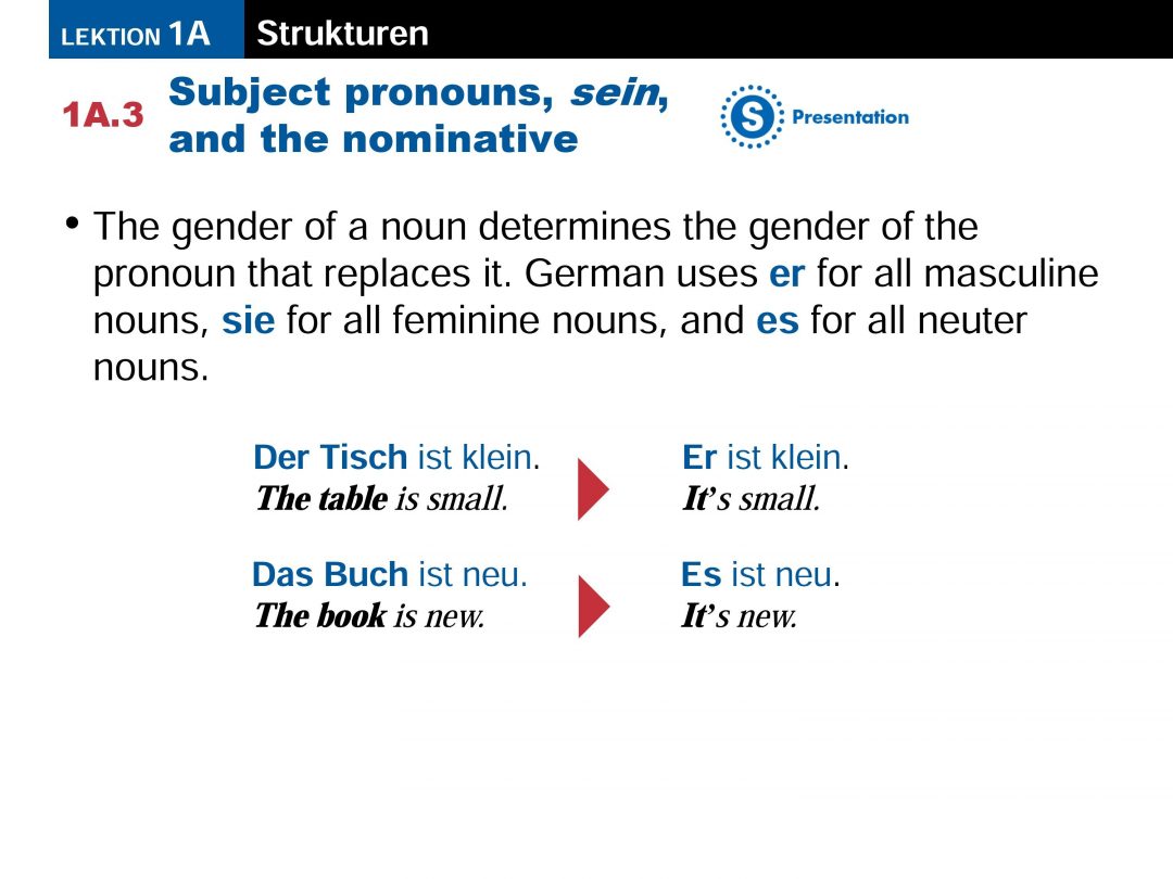 German Subject Pronouns | Deutsch Lernen | German Grammar