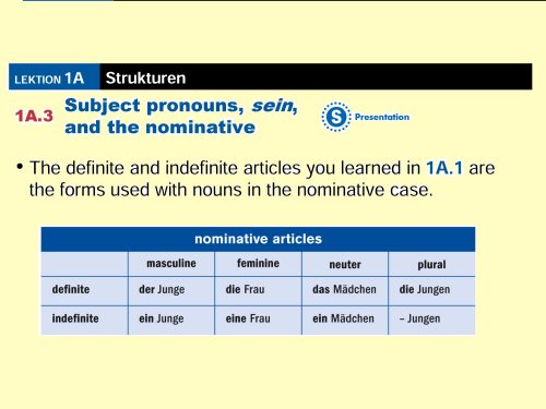 German Subject Pronouns 