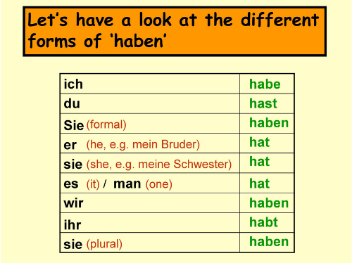 Deutsch A1 | Deutsch Lernen